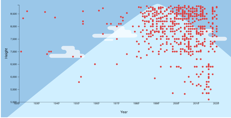 Himalaya Expeditions