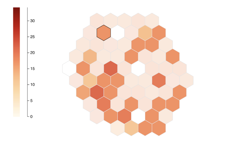 Historic wildfires and temperatures in California, US