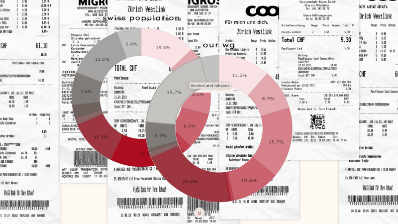 To the Coop and back