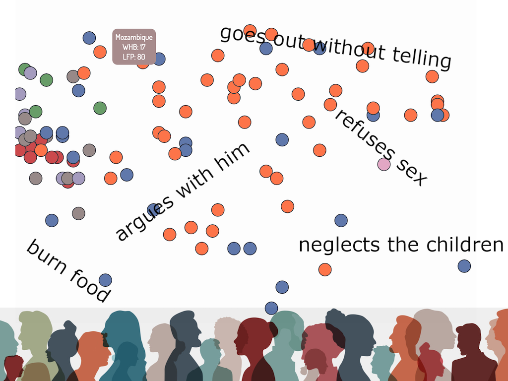 Belief in Domestic Violence