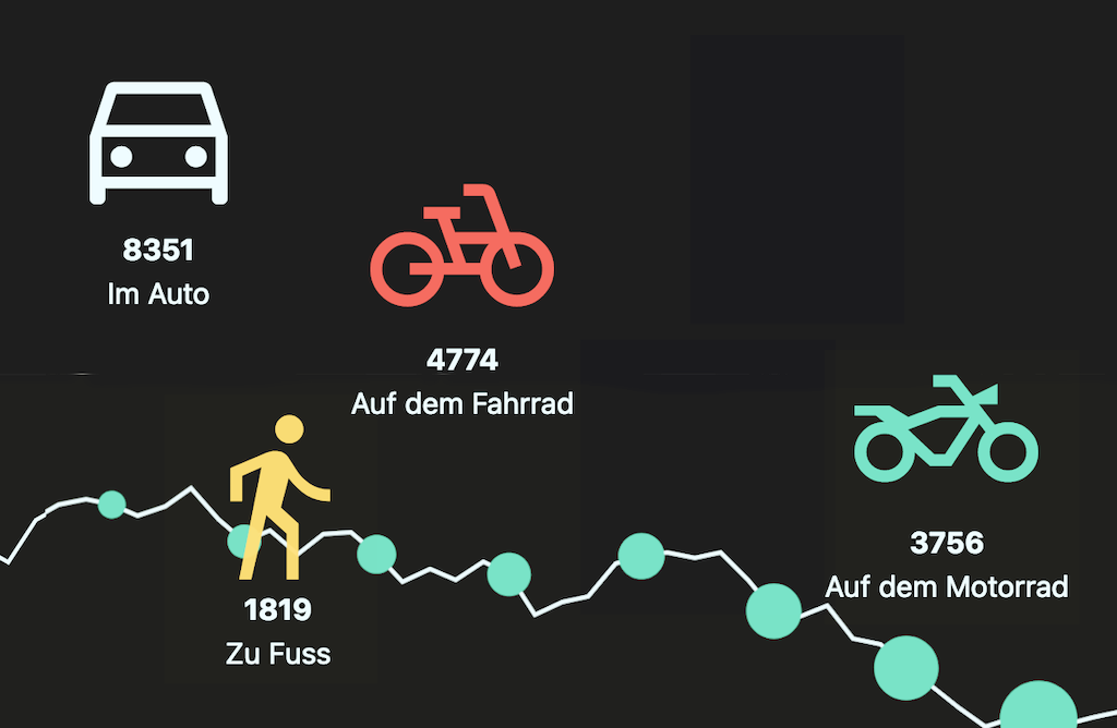 A guide on how not to die