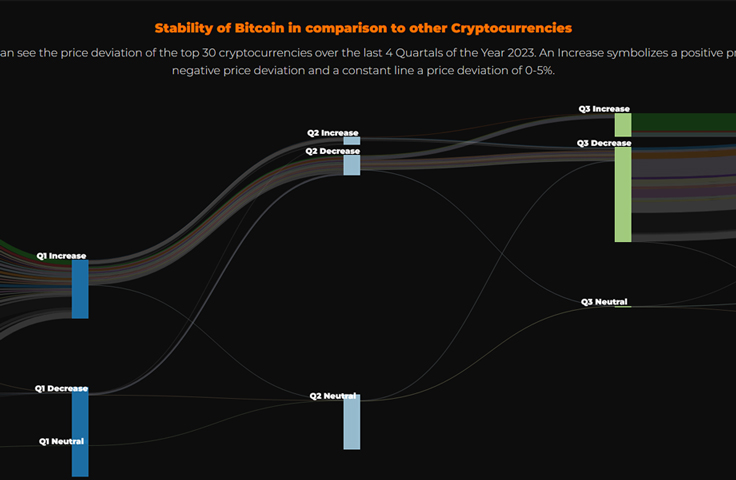 Cryptocurrency Chronicles