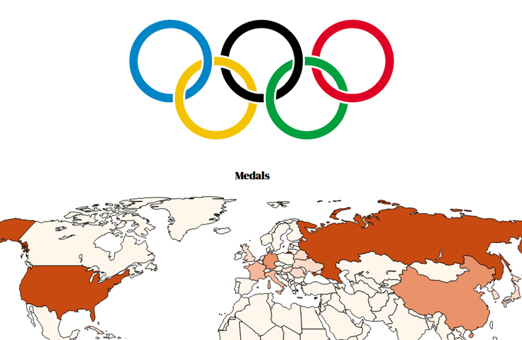 Olympics history by country