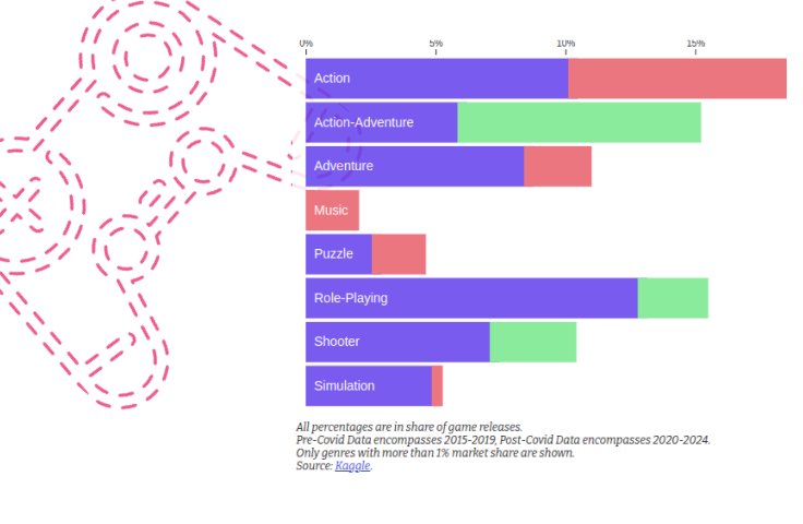 Influences of COVID19 on the gaming industry and gaming habits