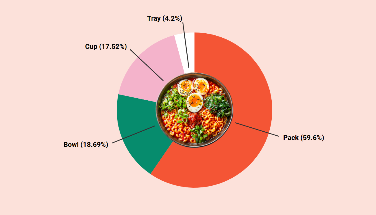 78 Bowls: Korea's Ramen Obsession