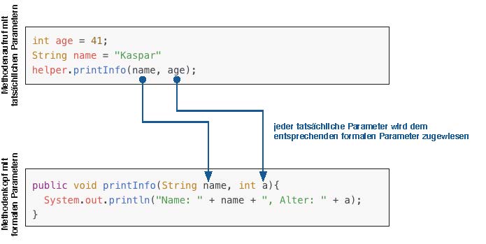 Java In 14 Wochen Ein Lehrbuch Fur Studierende Nicht Technischer Facher Wirtschaftsinformatik Reloaded