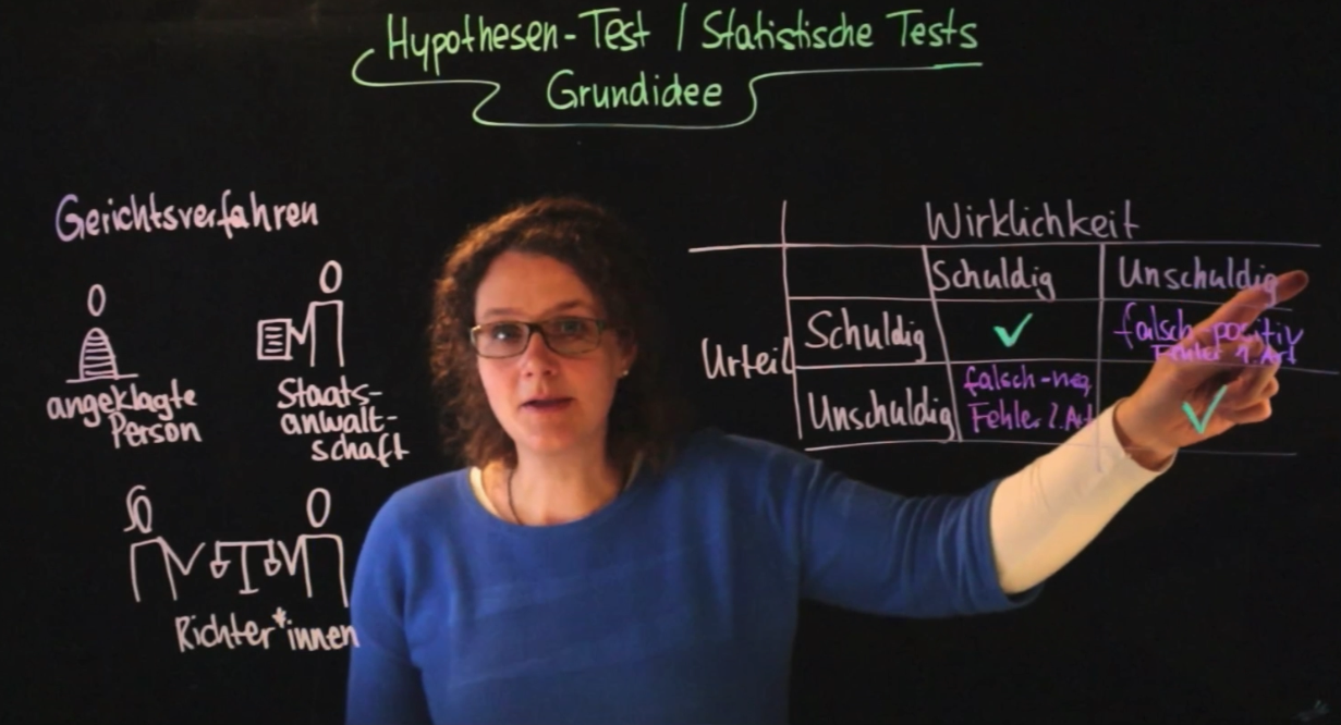 Lightboard JuliaRausenberger