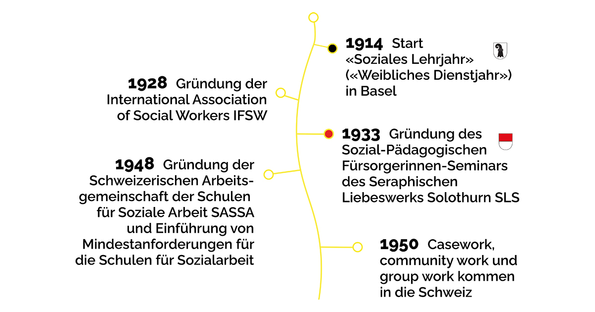 Geschichte Der Sozialen Arbeit
