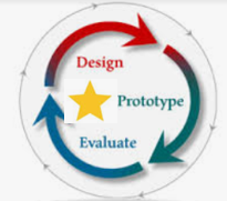 Design Thinking